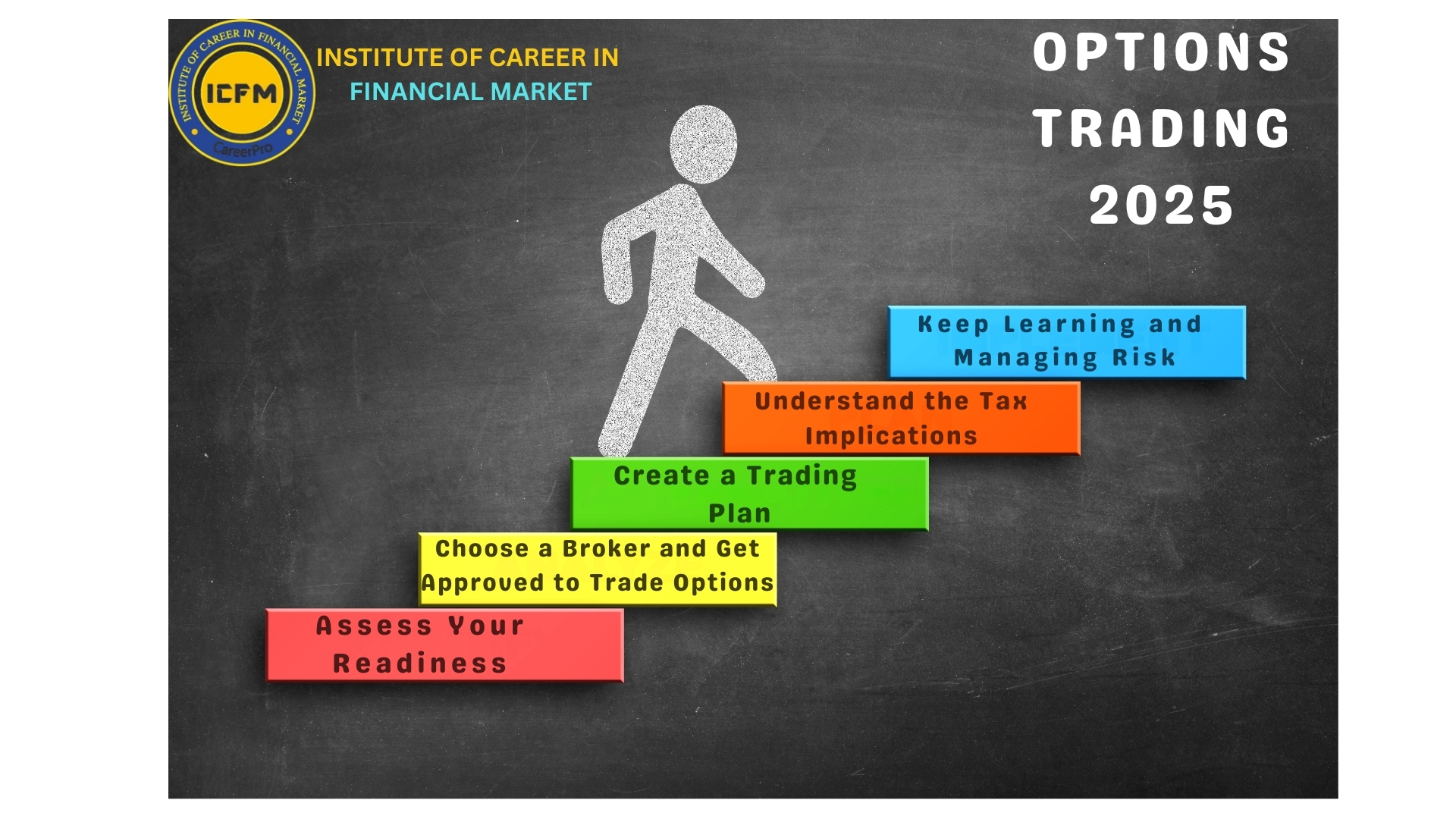 Master the markets with ICFM Options Trading Course India