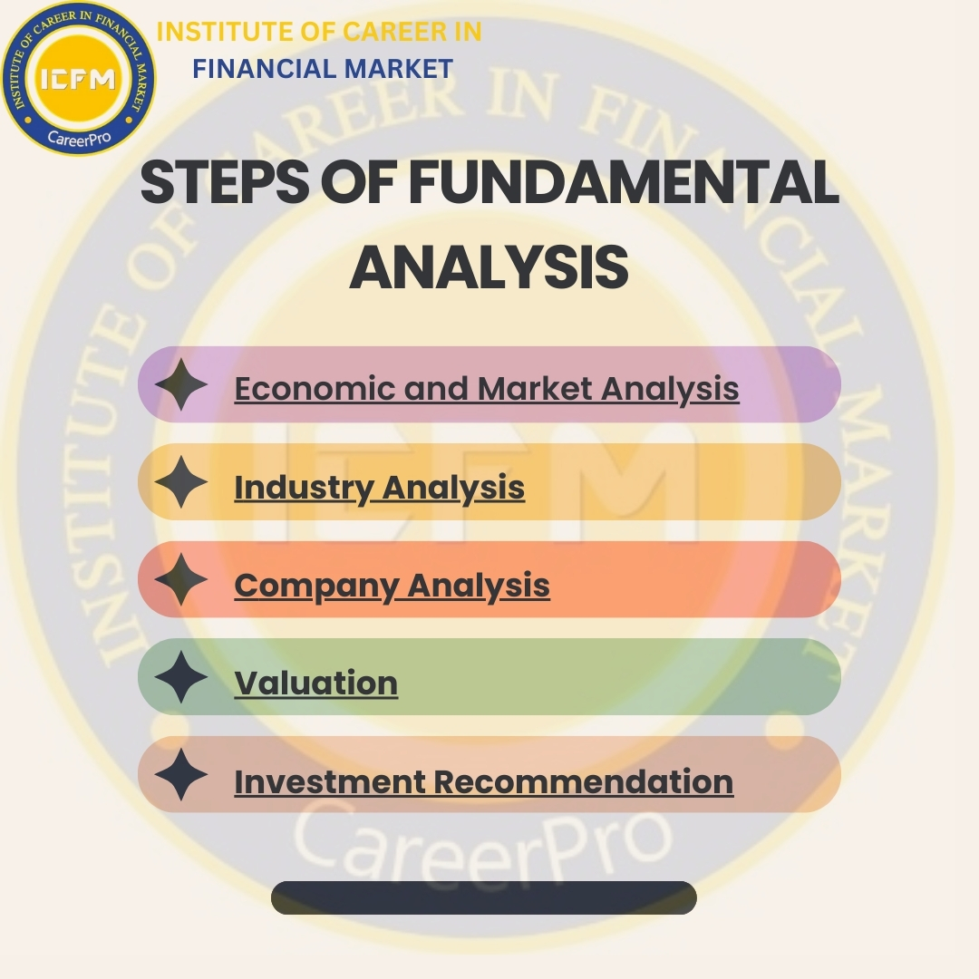 Benefits of taking a Fundamental Analysis Course for stock market investing