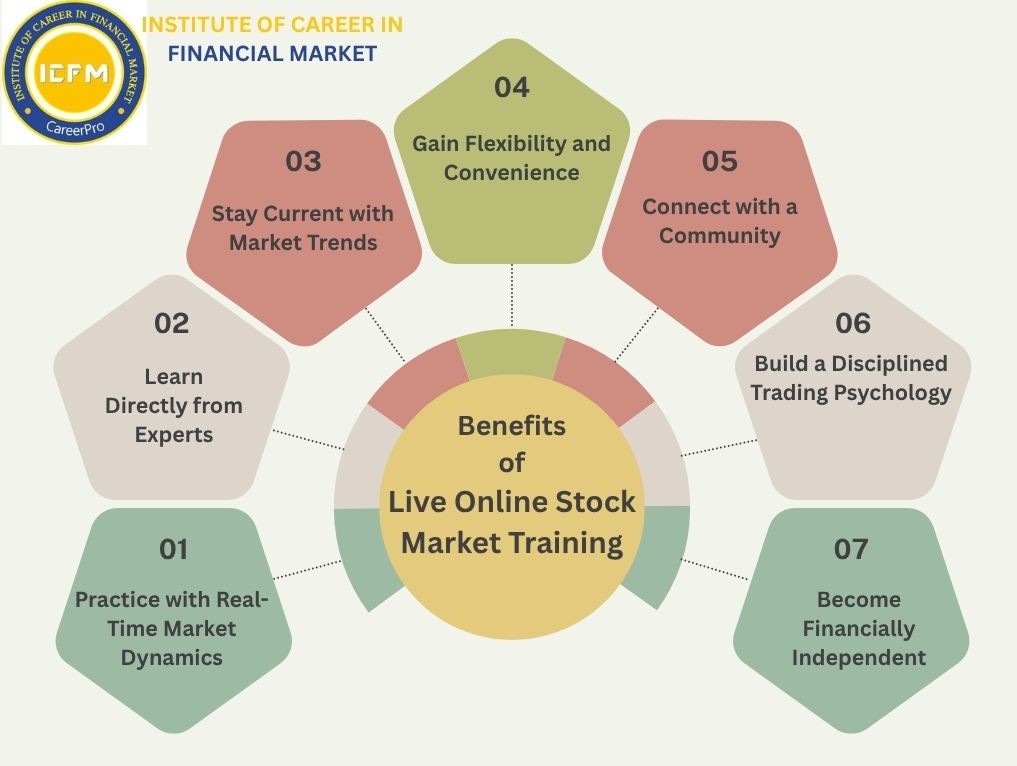 ICFM Live Stock Market Training Online – Learn to Trade in Real Time