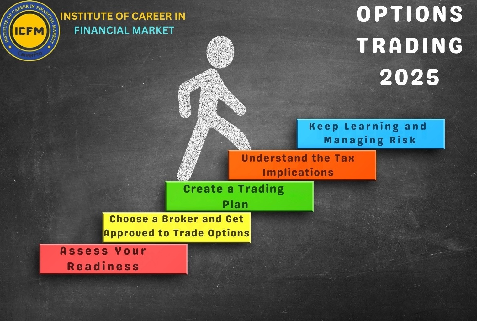 Options Trading Course in Pitampura 2025 by ICFM India