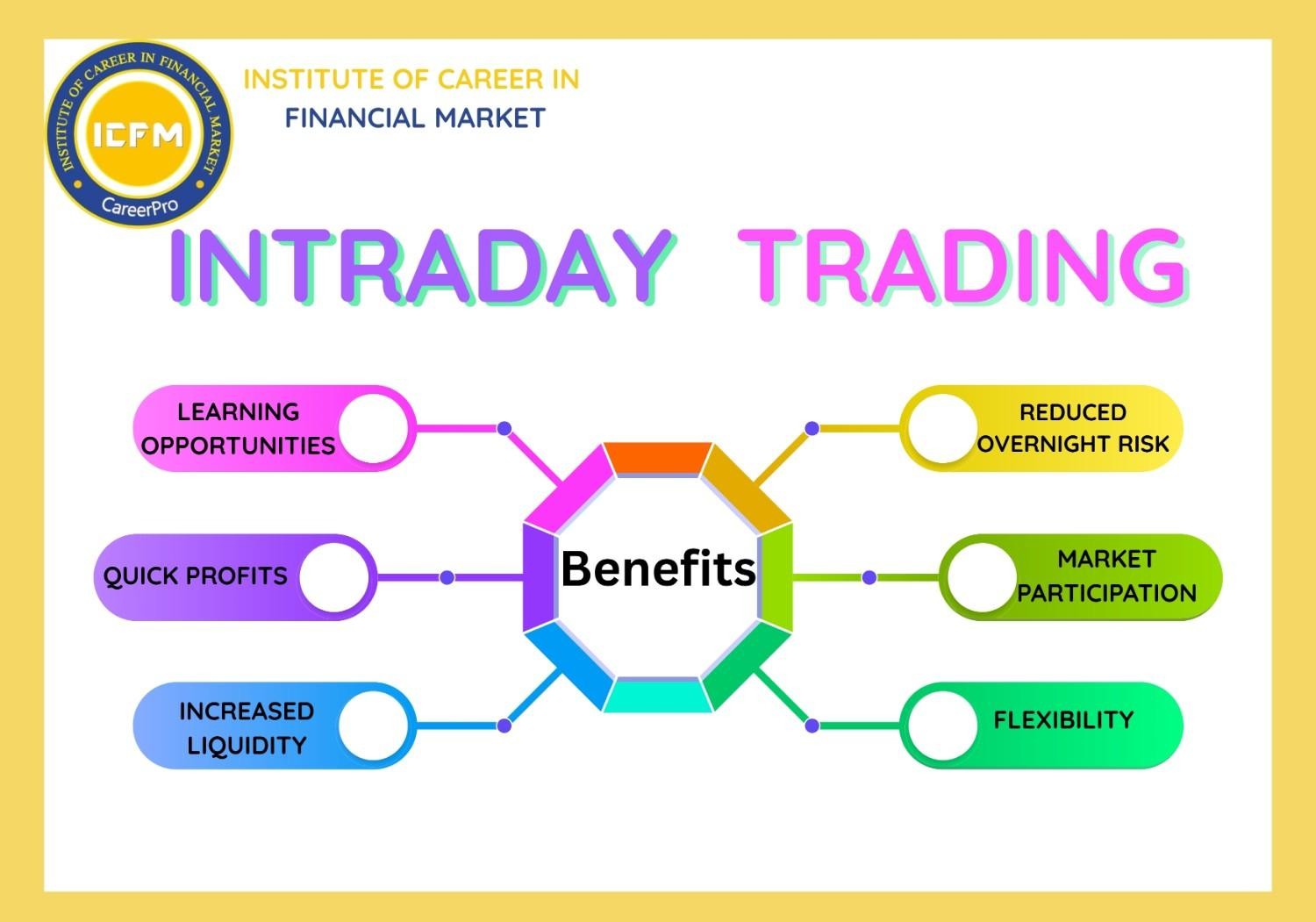 Sharpen Your Market Skills with Best Intraday Trading Course in Civil Lines 2025