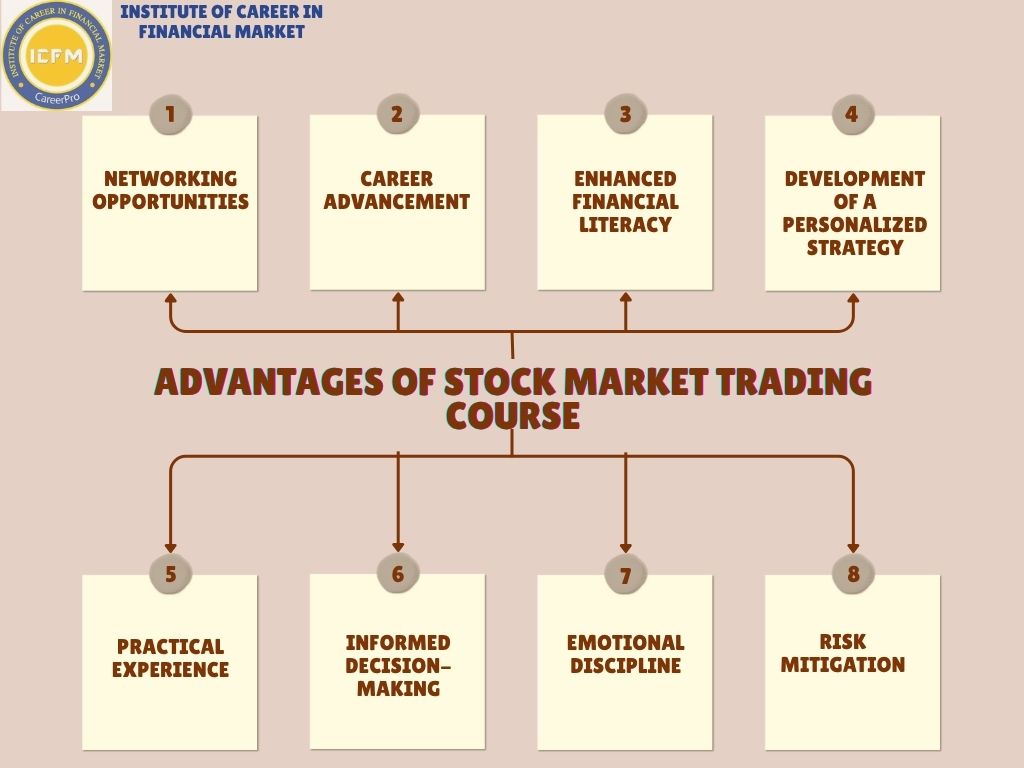 Step into the World of Trading – Professional Stock Market Trading Course in Jor Bagh 2025!!