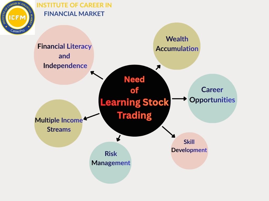 Learn Stock Trading at Nehru Place’s Leading Institute – ICFM India 2025!!
