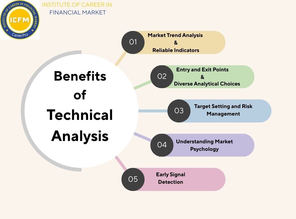 Enroll in the Best Technical Analysis Course in Model Town 2025