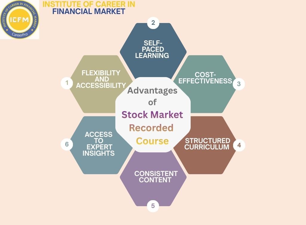 Enroll now in The Best Stock Market Recorded Course 2025 in Uttam Nagar | Learn with ICFM