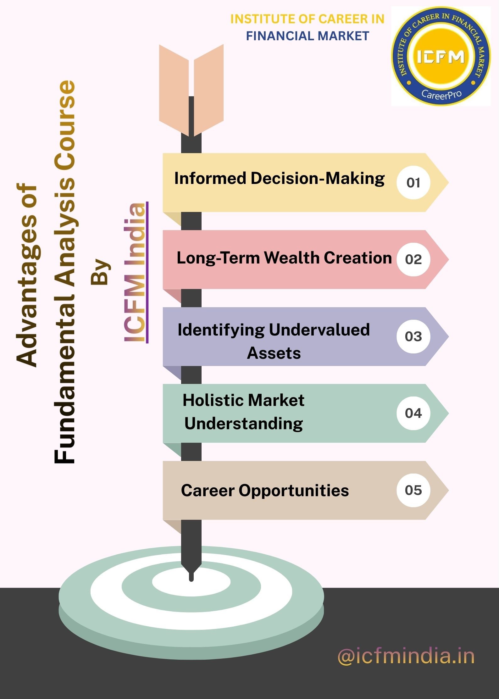 Join the Best Fundamental Analysis Course 2025 in Vikaspuri | ICFM India